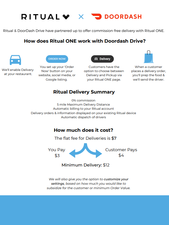 Amuseren Zo snel als een flits vervangen Ritual Online Ordering Delivery – Ritual Partner Support